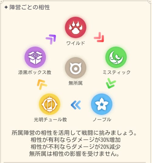 にゃん王国 ねこ育成RPG